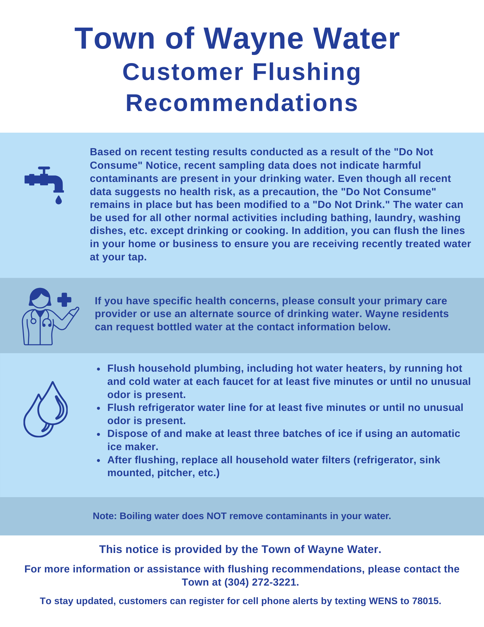 More information on flushing instructions