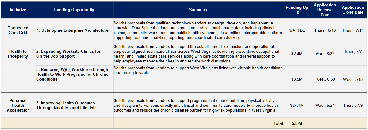 Available Funding 630